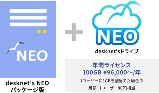 パッケージ版にはオプションライセンスとして提供(2025年6月より販売開始)