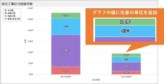AppSuiteのグラフ機能の改善イメージ。集計グラフの値に単位が追加されました