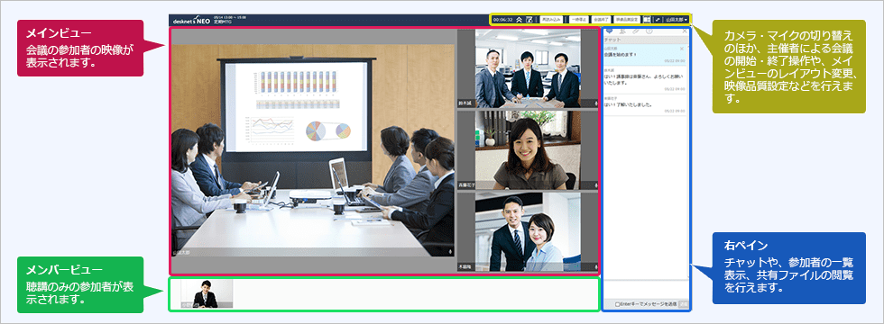 ウェブ会議の基本画面