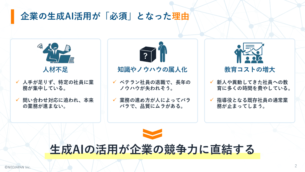 neoAI Chat for desknet's導入・活用ガイド 2、3ページ目