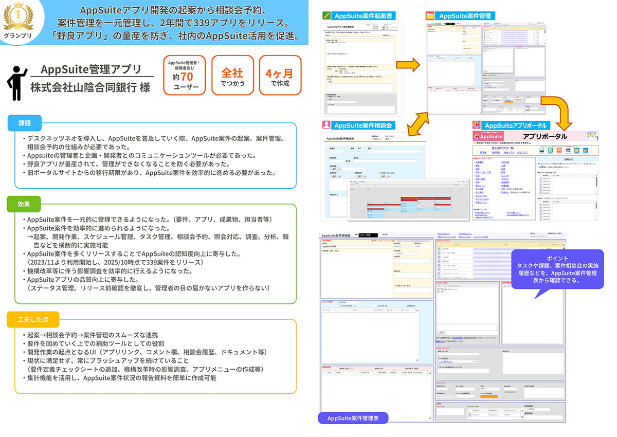 第二回AppSuite AWARD受賞アプリ集 4、5ページ目