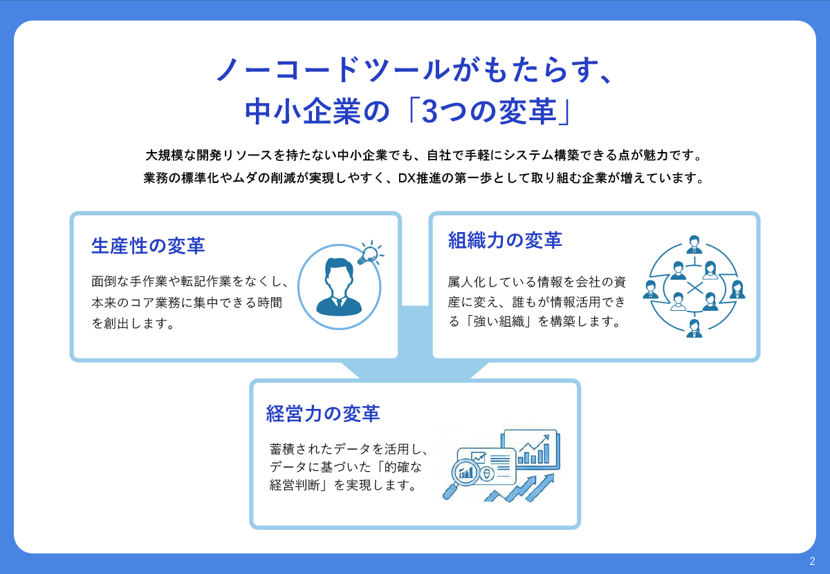 中小企業の生産性を劇的に変えるノーコードツール活用術 2ページ目