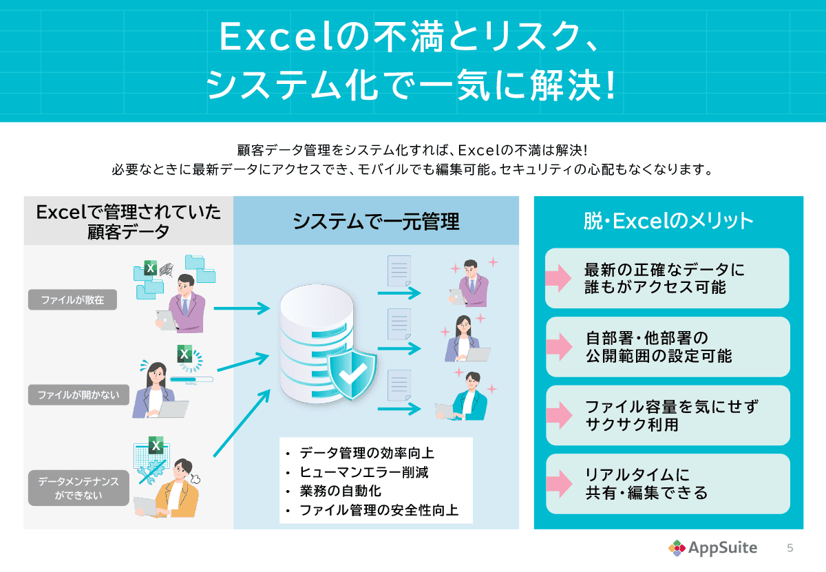 はじめませんか?データ管理の脱・Excel！在庫管理編 3ページ目