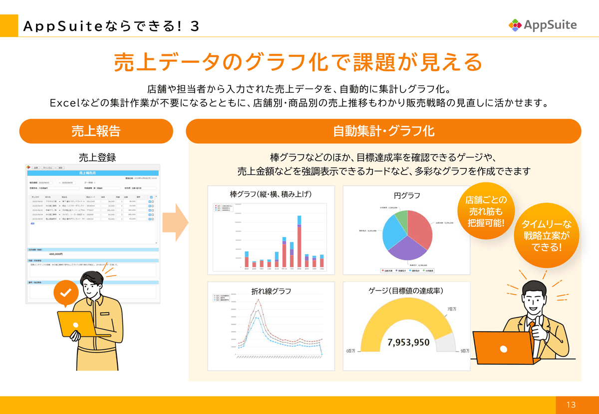 AppSuiteならできる！売上報告の悩みはアプリで解消　売上報告編 3ページ目