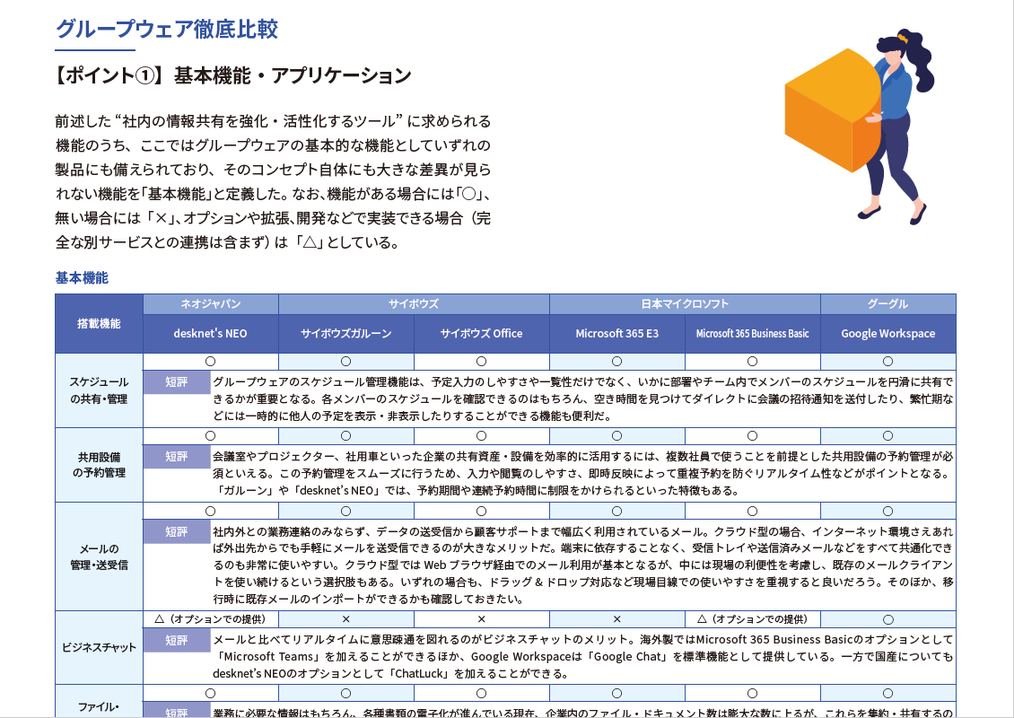最新グループウェア徹底比較 2ページ目