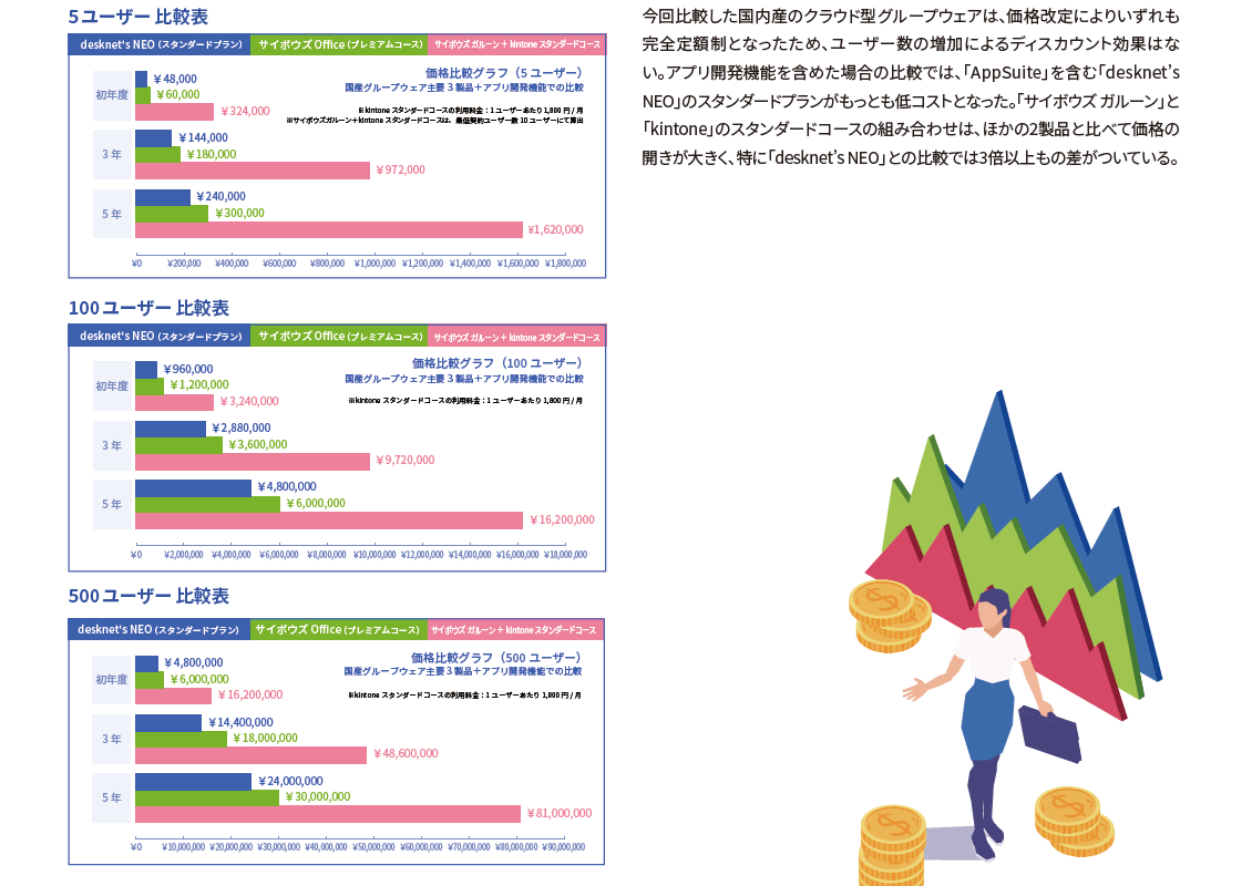 最新グループウェア徹底比較 3ページ目