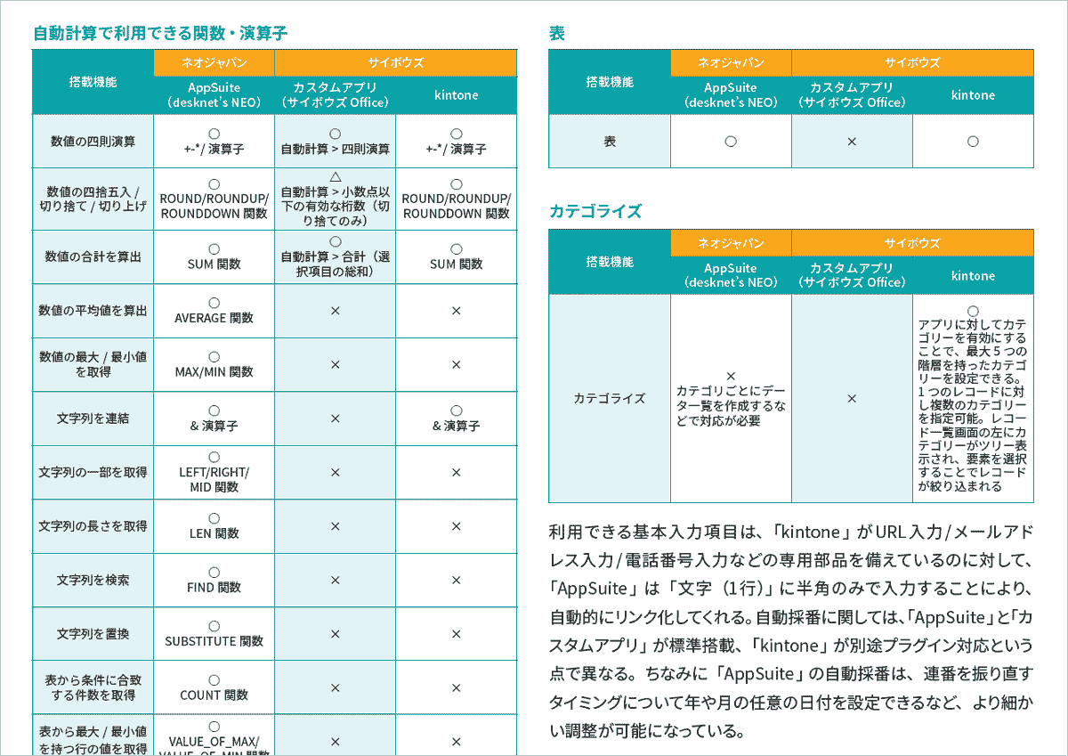 最新ノーコード・ローコードツール徹底比較 2ページ目