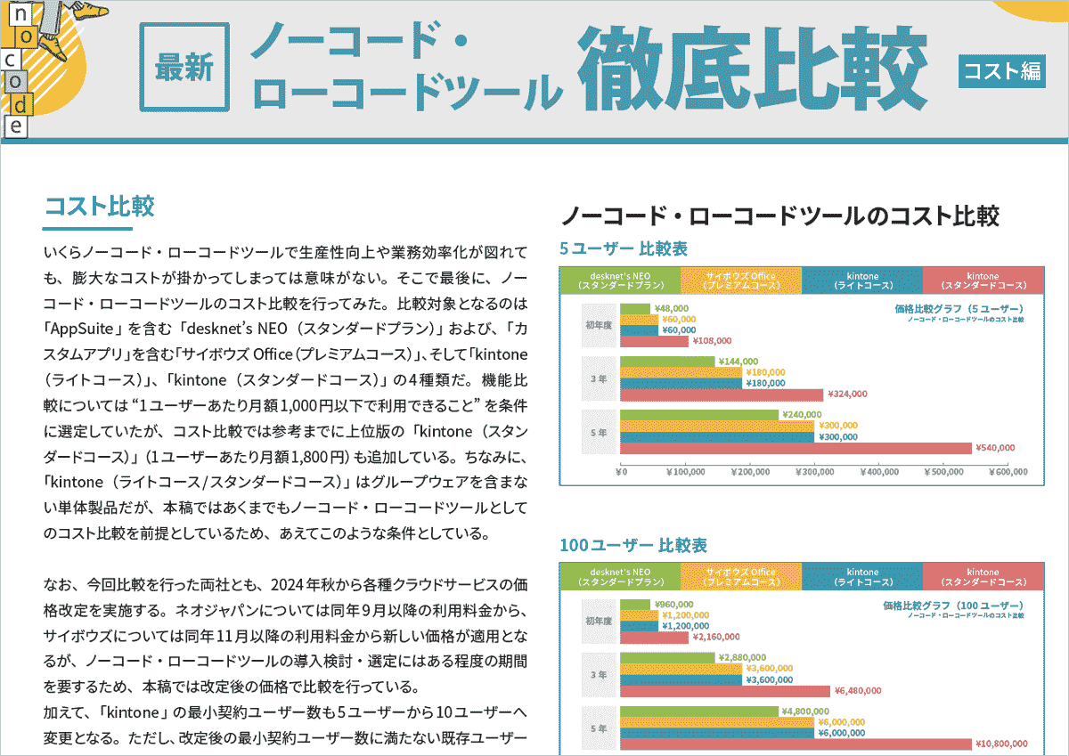 最新ノーコード・ローコードツール徹底比較 3ページ目