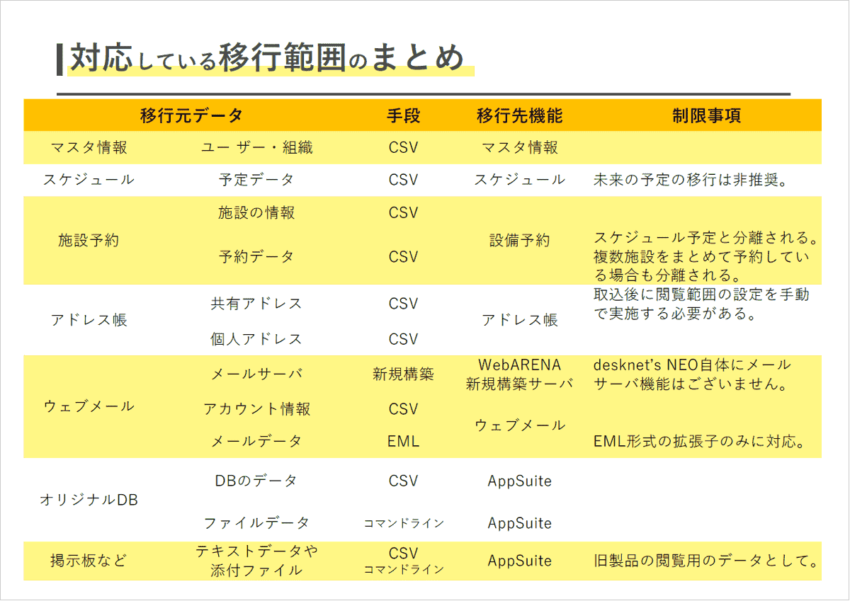 【サポート終了間近！】Notesからの移行ガイド Vol.02 4、5ページ目