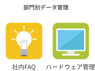 部門別データ管理 社内FAQ ハードウェア管理