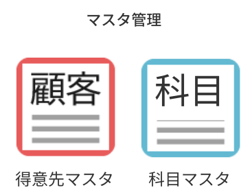 マスタ管理 得意先マスタ 科目マスタ