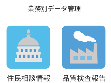 業務別データ管理 住民相談情報 品質検査報告