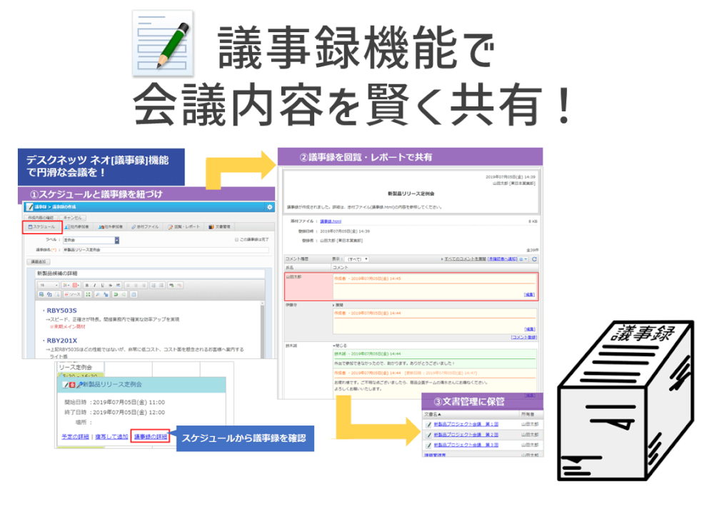 デスクネッツ＜議事録＞機能で会議内容を賢く共有！