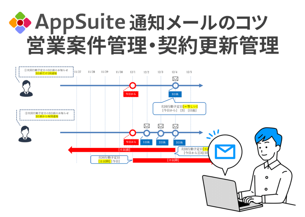 【通知メールのコツ】営業案件管理・契約更新管理の更新通知（V6.0以前）