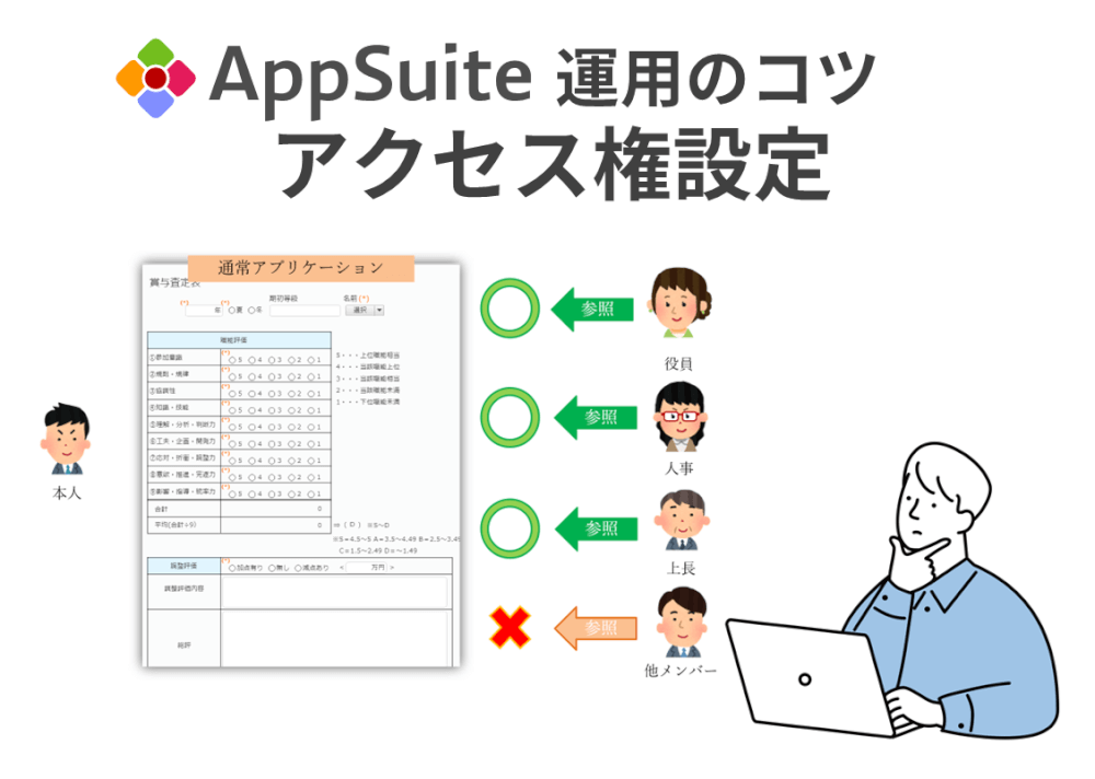 【AppSuite 運用のコツ】アクセス権設定（人事査定表）