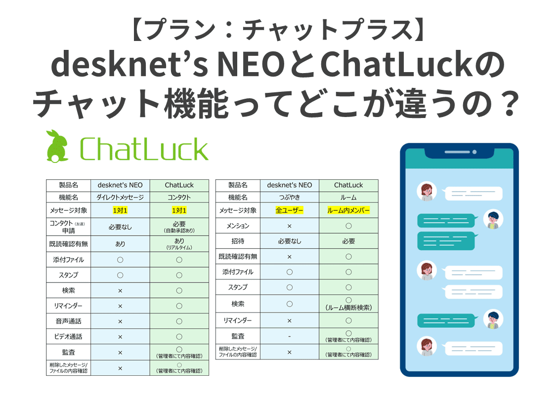 desknet’s NEOとChatLuckのチャット機能ってどこが違うの？