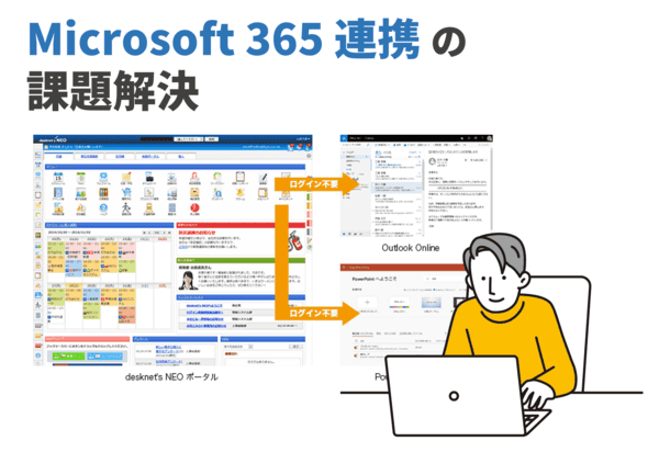 Microsoft365連携の課題解決