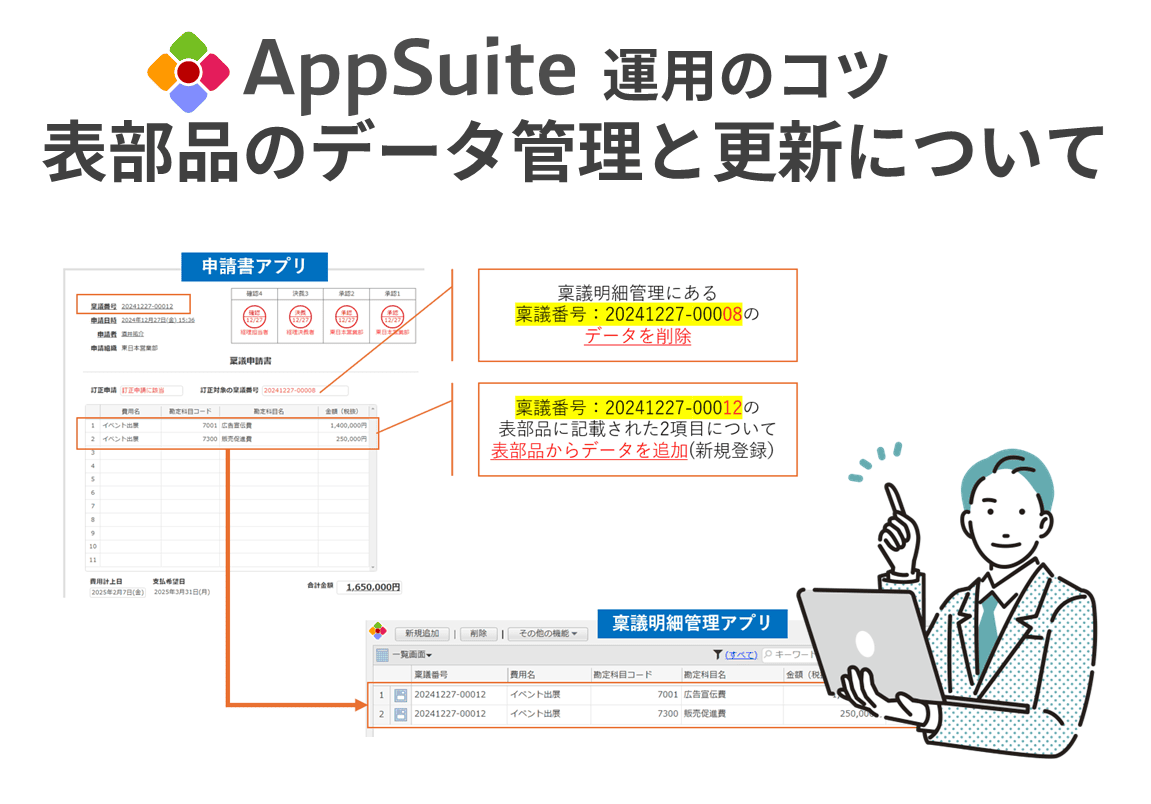 【AppSuite運用のコツ】表部品のデータ管理と更新について