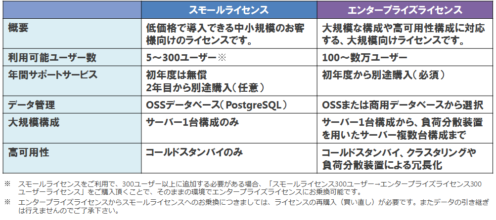 Desknet Neo よくあるご質問 機能および仕様 本体版 Neo T0046