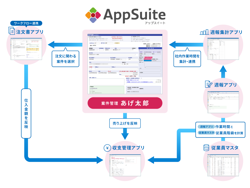 システム関係図