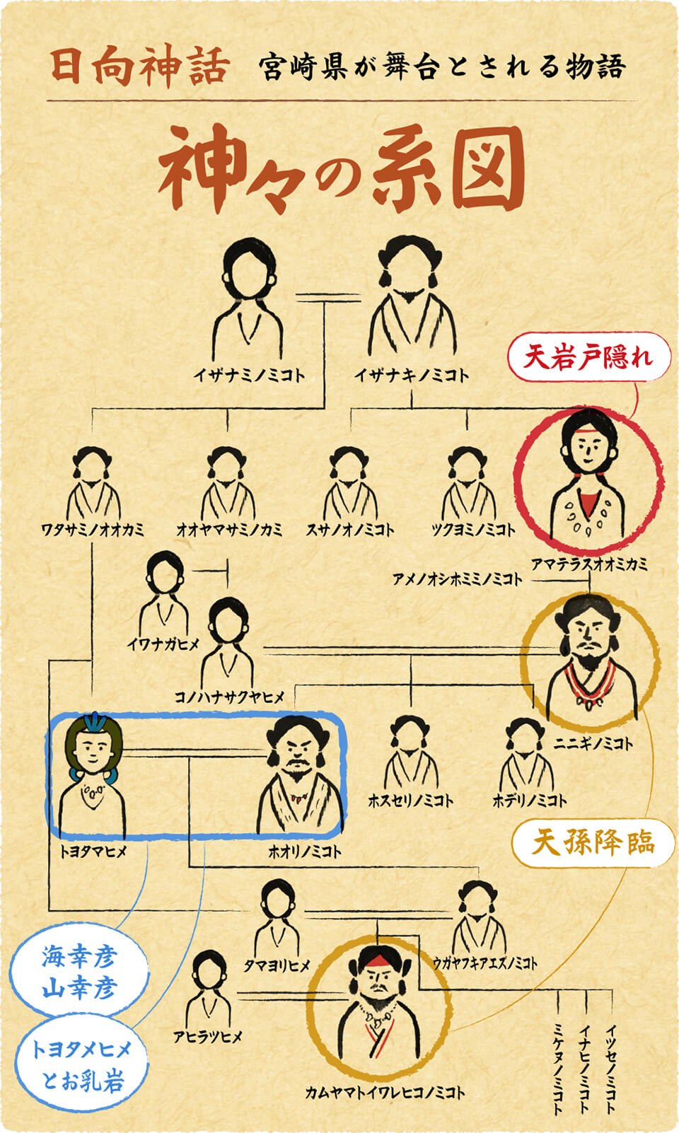 神話のふるさと みやざき｜デスクネッツ提供記事