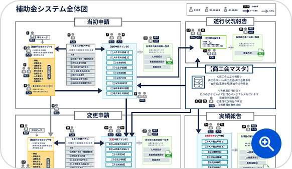 補助金システム全体図